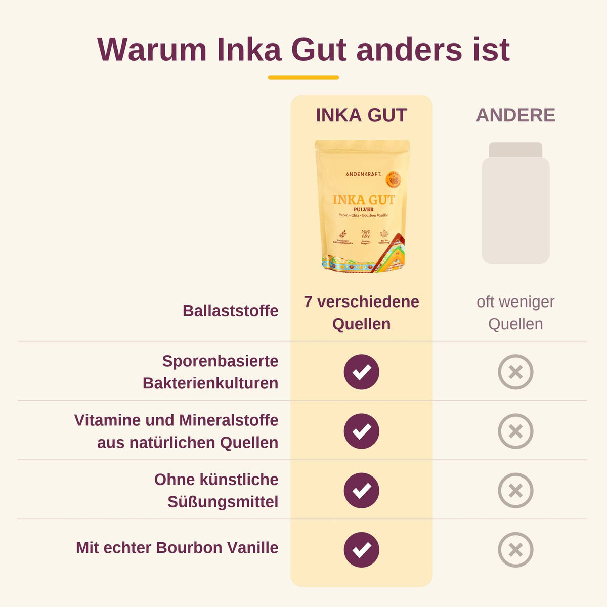 Inka Gut - Darm Routine