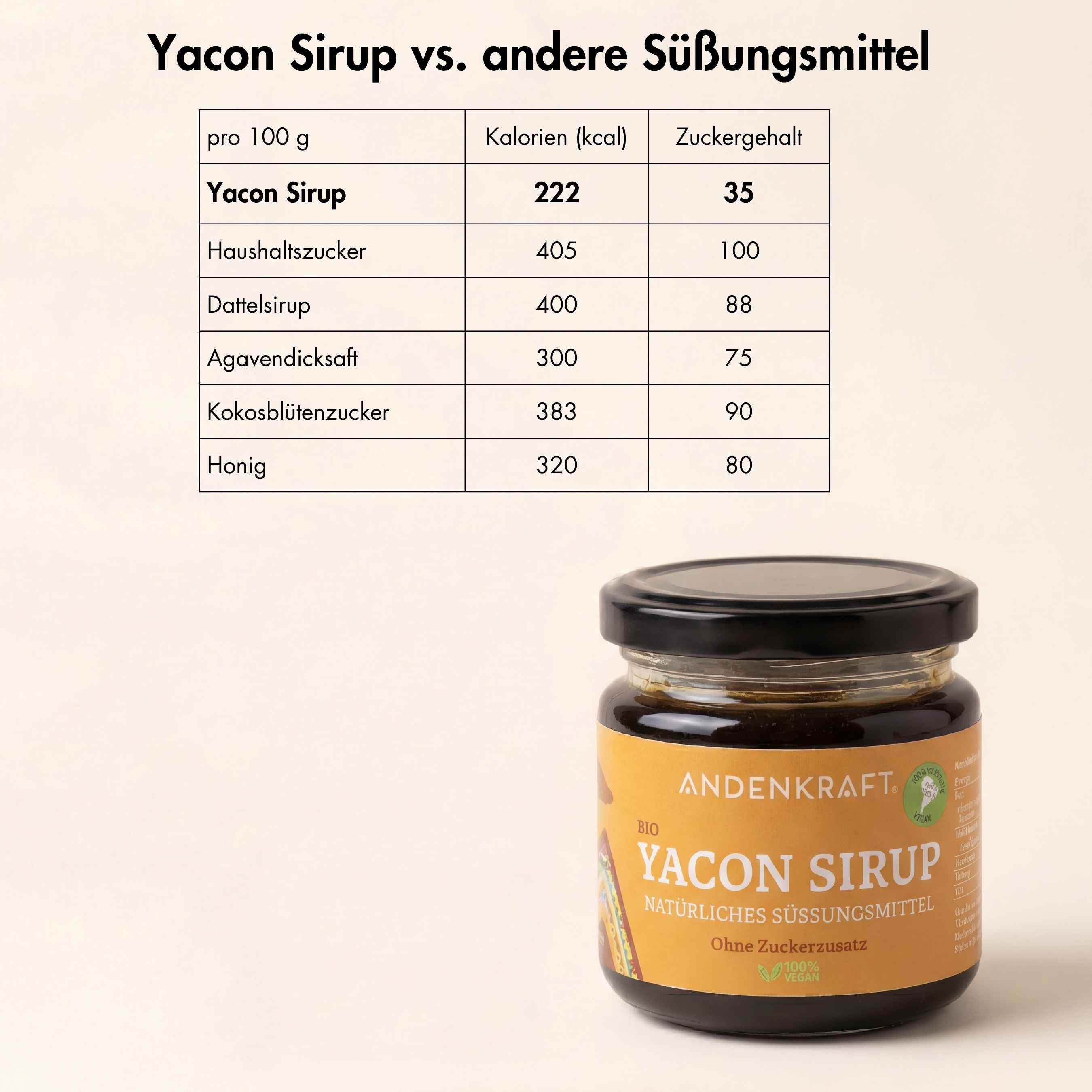 Bio Yacon Sirup Sparset