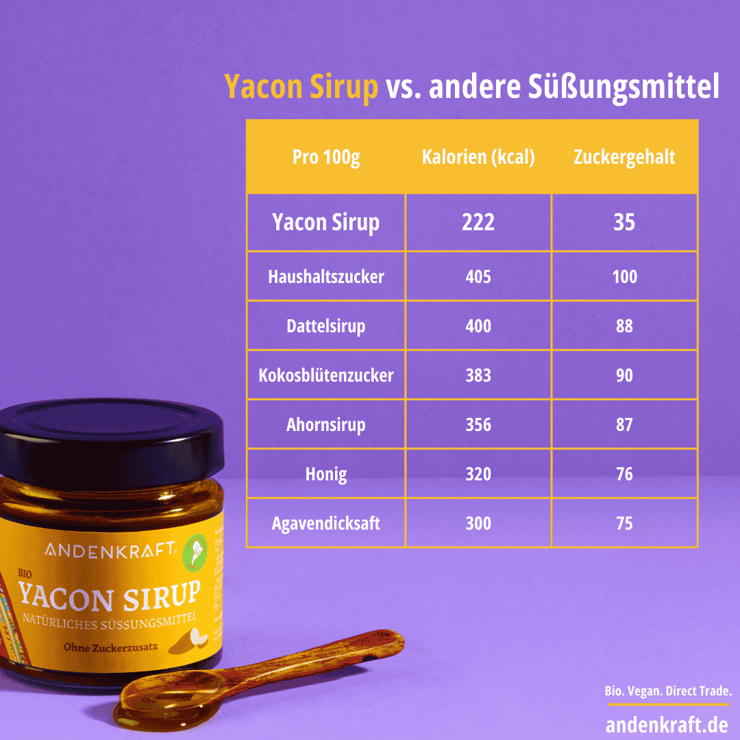 Bio Yacon Sirup Sparset