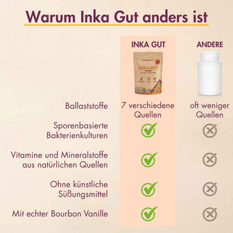 Inka Gut - Darm Routine