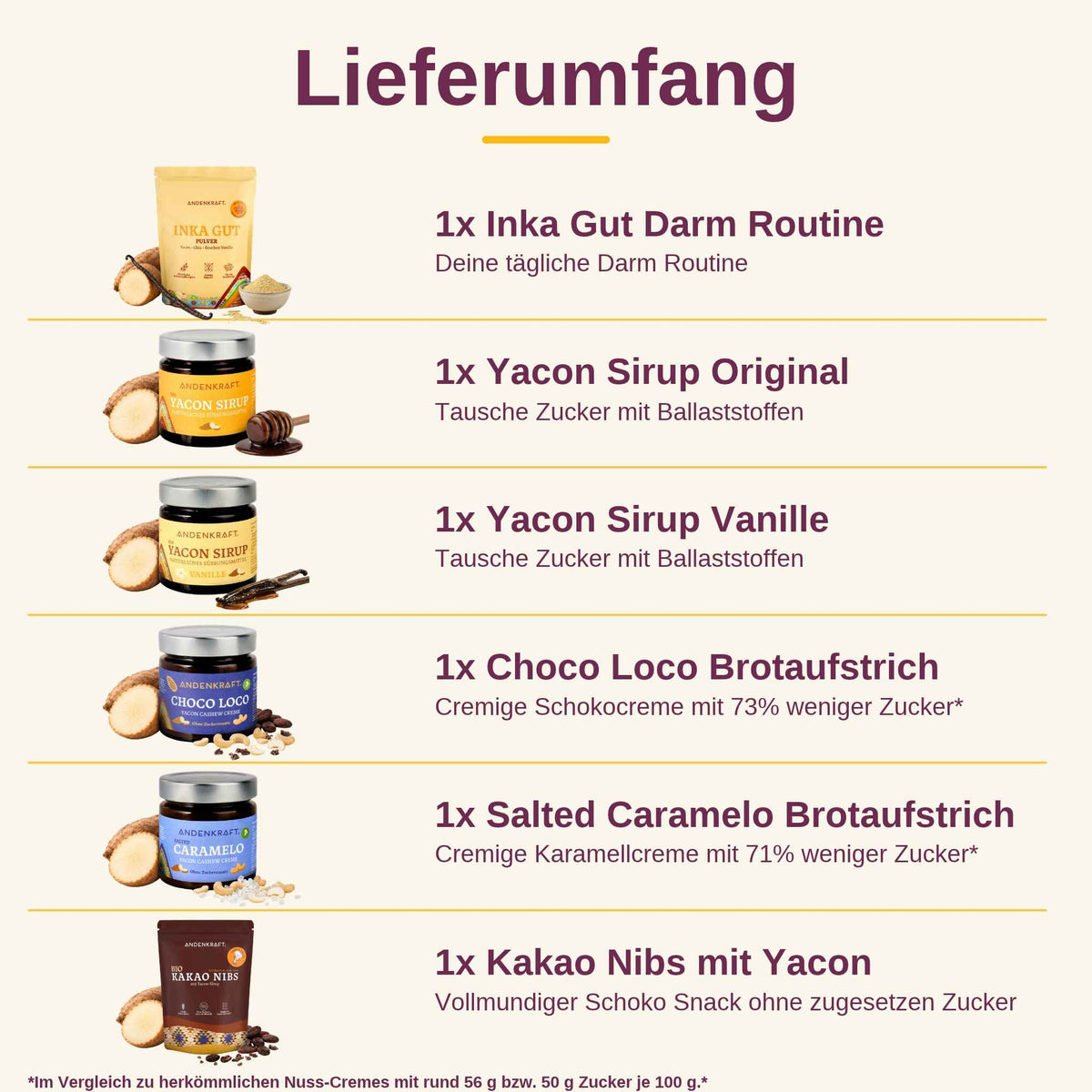 Yacon Kennlernset
