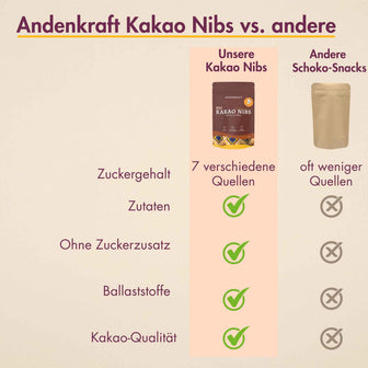 Bio Kakao Nibs mit Yacon Sirup