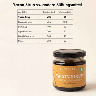 Bio Yacon Sirup Sparset