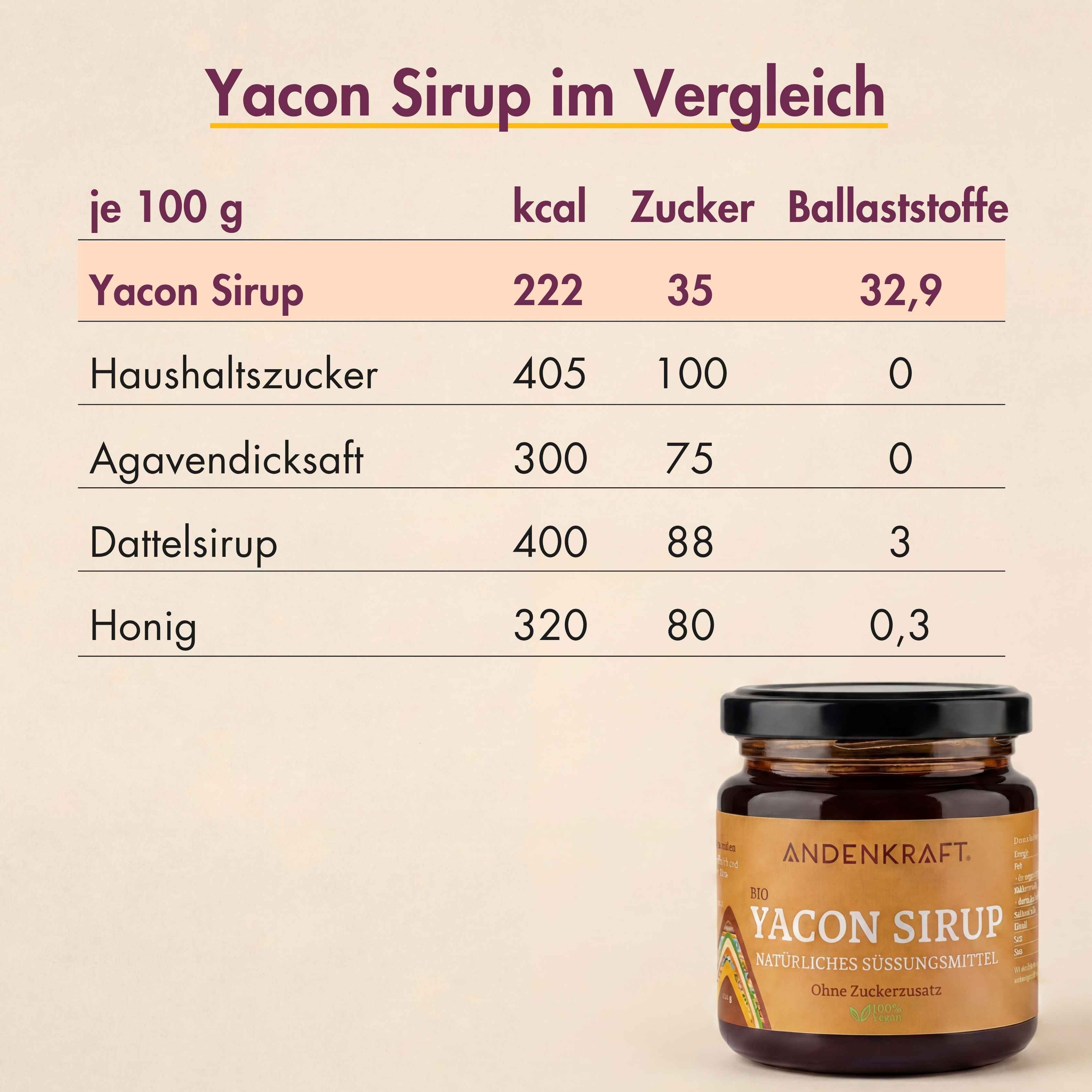 Bio Yacon Sirup