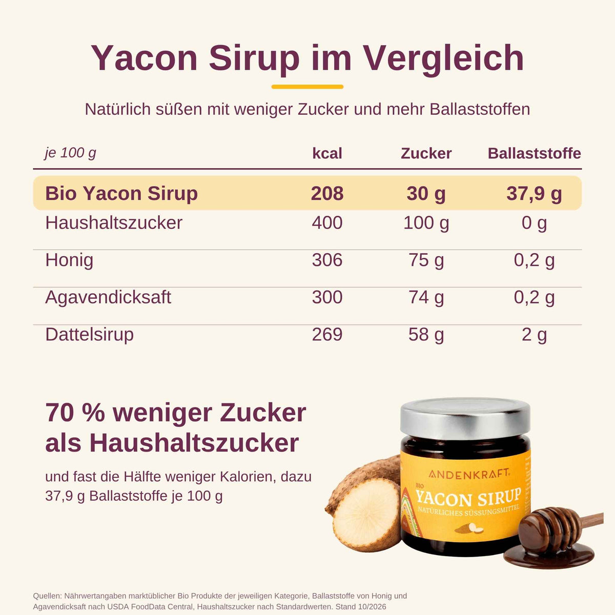 Yacon Kennlernset