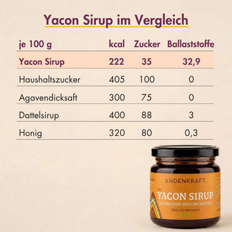 Bio Yacon Sirup