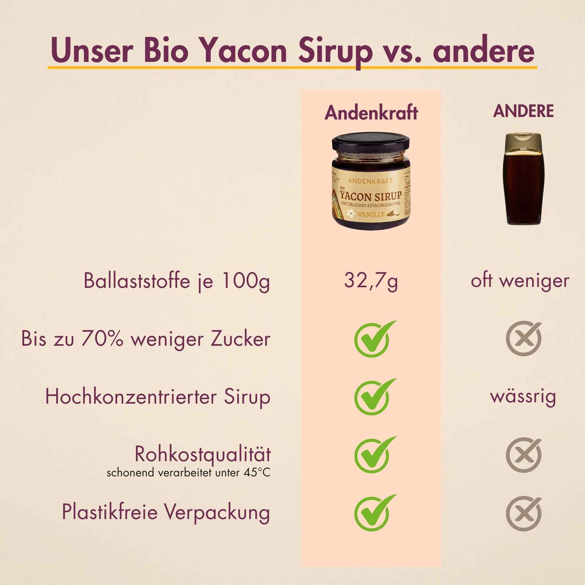 Bio Yacon Sirup Vanille