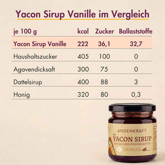Bio Yacon Sirup Vanille